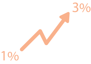 Prikaz statistike 1% na 3% strelica ka gore