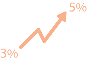 Prikaz statistike 3% na 5% strelica ka gore