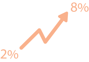 Prikaz statistike 2% na 8% strelica ka gore